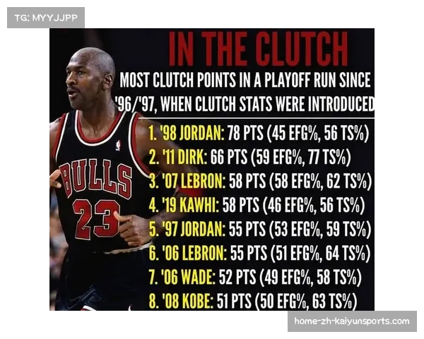 威尔逊再砍季后赛30分次数追平斯图尔特与陶乐西历史第一