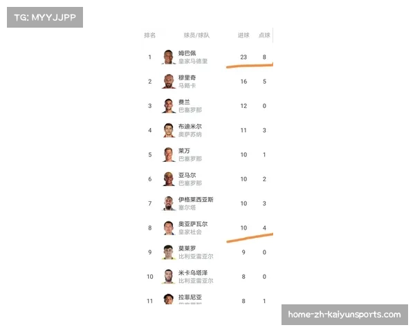 比利亚雷亚尔稳居积分榜第三位 黄色潜水艇欧冠资格争夺中占据主动